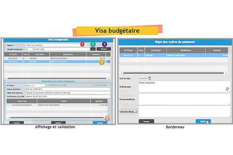 capture de traitement de GIDOCEP